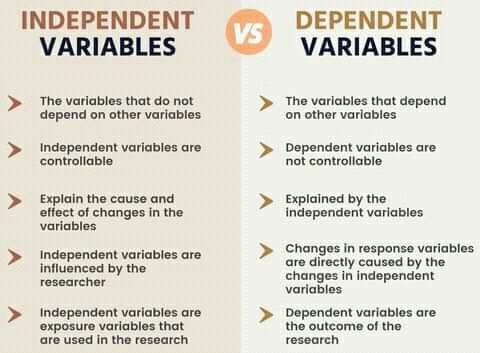 A Complete Guide to the Dependent Variable on Graph in Statistics and Data Analysis 3 Difference Between Dependent and Independent Variables
