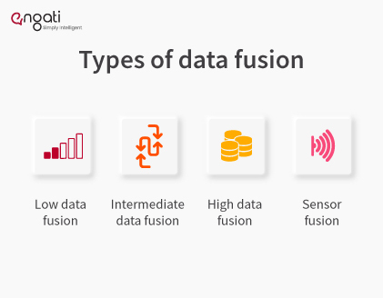 Data Fusion – A Powerful Strategy for Intelligent Decision-Making in Modern Systems 3 Types of Data Fusion