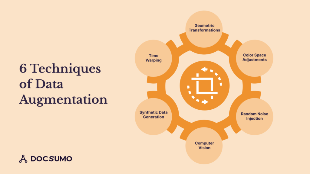 Data Augmentation: A Powerful Strategy for Building Robust Machine Learning Models 3 Types of Data Augmentation Techniques