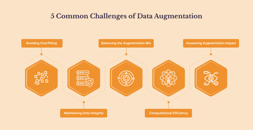 Data Augmentation: A Powerful Strategy for Building Robust Machine Learning Models 4 Challenges and Limitations of Data Augmentation