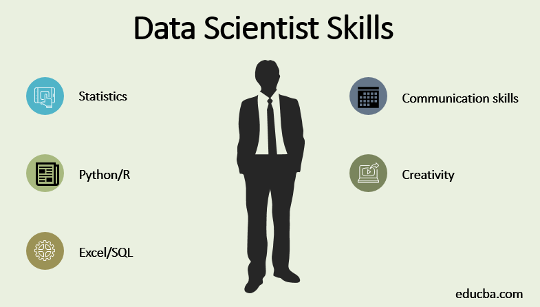 Skills Required to Become a Data Scientist