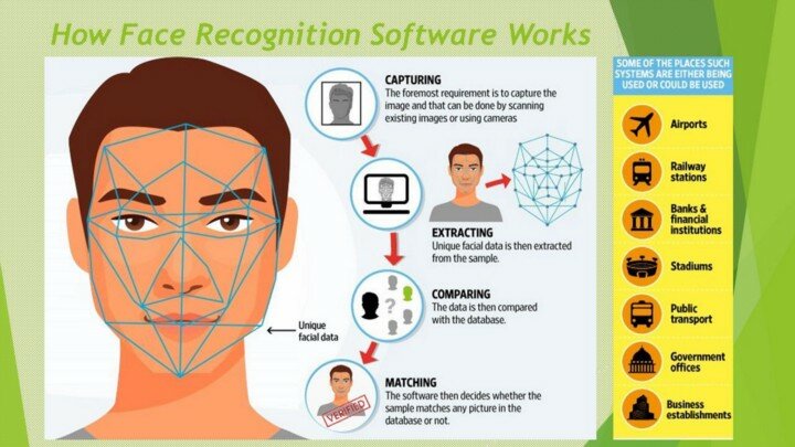 How Facial Recognition Software Works