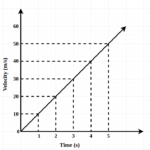 A Complete Guide to the Dependent Variable on Graph in Statistics and Data Analysis 5 A Complete Guide to the Dependent Variable on Graph in Statistics and Data Analysis