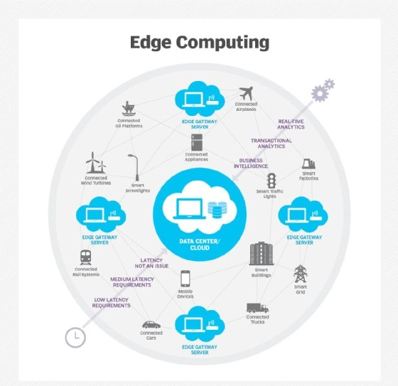 Data Fusion – A Powerful Strategy for Intelligent Decision-Making in Modern Systems 4 Role of Data Fusion in Edge Computing
