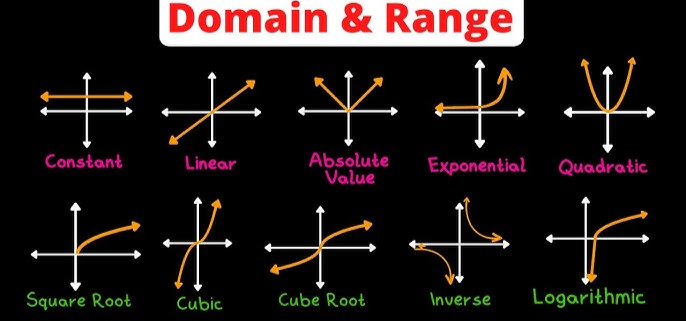 Types of Graphs and Their Domain and Range