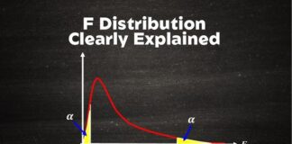 Understanding Variance Analysis Through f distribution in Statistics Understanding Variance Analysis Through f distribution in Statistics