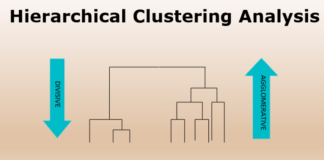 Unlocking Complex Patterns with Hierarchical Cluster Analysis in Modern Data Science Unlocking Complex Patterns with Hierarchical Cluster Analysis in Modern Data Science