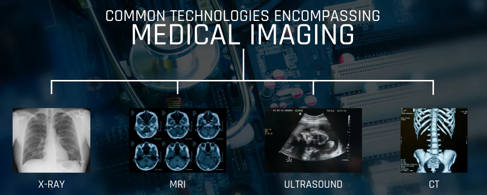 Medical Imaging and Computer Vision