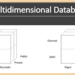 Unlock Advanced Analytics with Multidimensional Database Architecture for Enterprise Growth