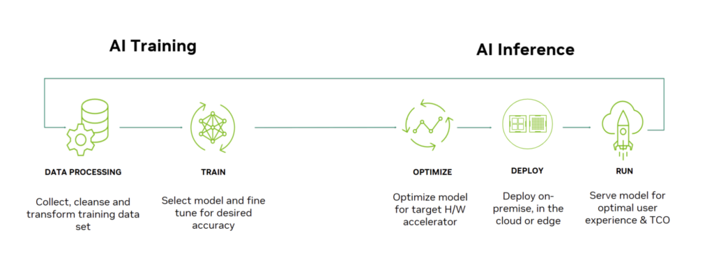 ai inference explainer chart