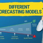 Understanding Data-Driven Decisions Through Forecasting Models in Modern Analytics 1 Understanding Data-Driven Decisions Through Forecasting Models in Modern Analytics