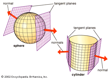Understanding the Geometry Behind Gaussian Curvature in Mathematics and Data Science 4 Gaussian Curvature Beyond Geometry