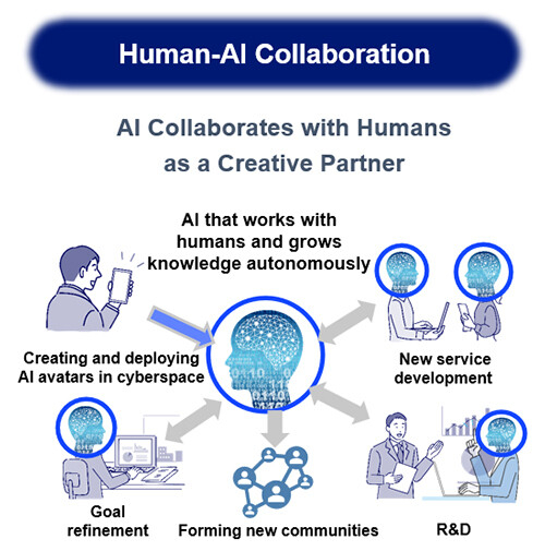 Human and AI: A Collaborative Future