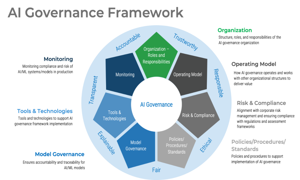 Scaling AI with data governance best practices 2026 4 Crafting Comprehensive AI Governance Frameworks