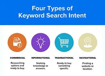 How Search Intent Guides Content Creation