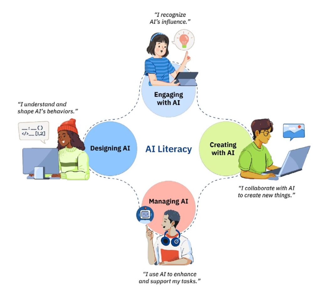 Strategy 2: Fostering AI Literacy Across Teams
