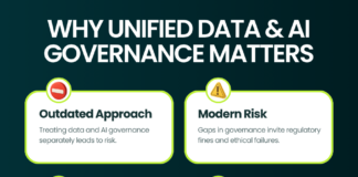 Understanding Unified Data and AI Governance Understanding Unified Data and AI Governance