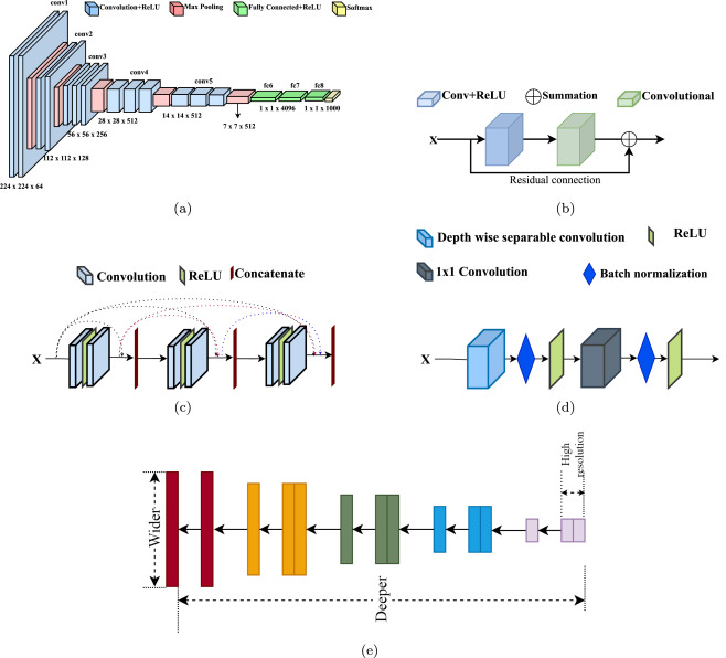 What Is a Block in AI? A Beginner-Friendly Guide to Understanding AI Building Blocks 3 Convolution Block (CNN Block)