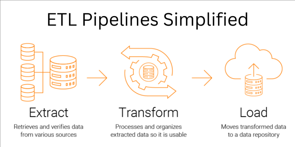 Ultimate Powerful Spreadsheet Formulas Guide for Data Analysis and Productivity 3 Data Transformation Pipelines