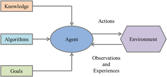 What Is a Block in AI? A Beginner-Friendly Guide to Understanding AI Building Blocks 4 Real-World Examples of Blocks in AI Systems