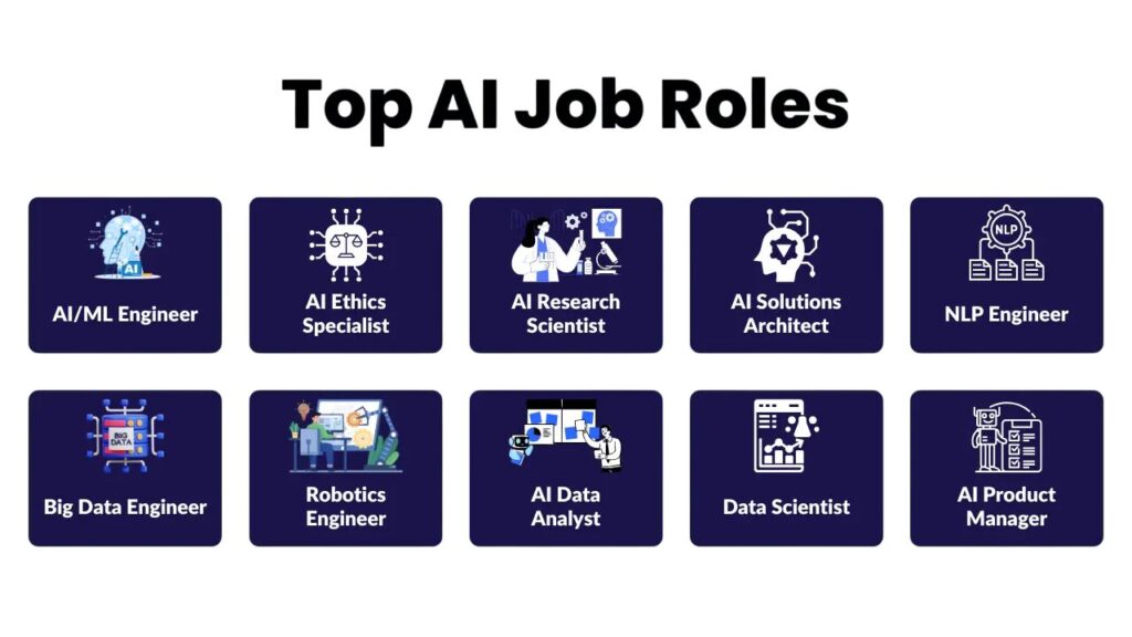 Common AI Roles