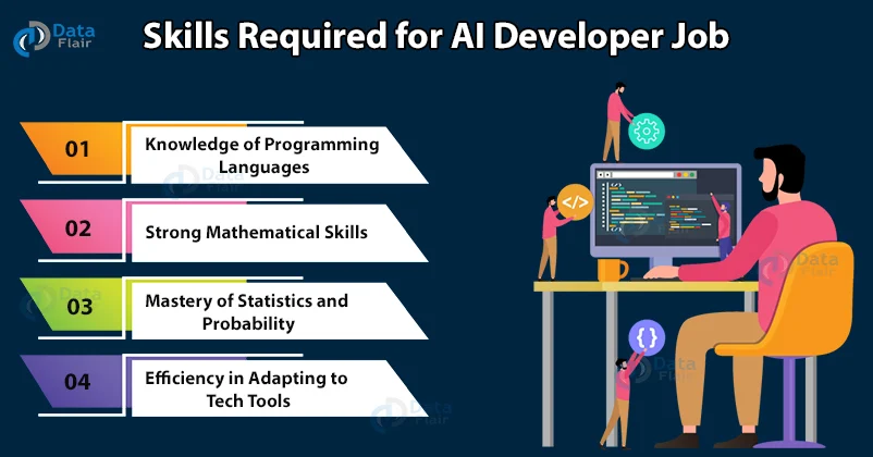 Skills Required for AI Jobs