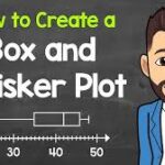 Understanding Box and Whisker Plot: A Step by Step Guide