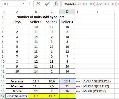 Mean vs Median: Difference, Formula, Examples & When to Use (2026 Guide) 7 Median vs Average in Excel