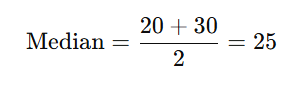 Mean vs Median: Difference, Formula, Examples & When to Use (2026 Guide) 6 image