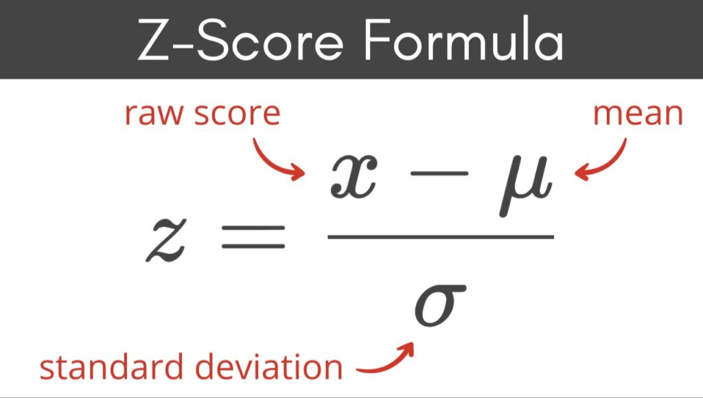 Components of the Z Score Formula