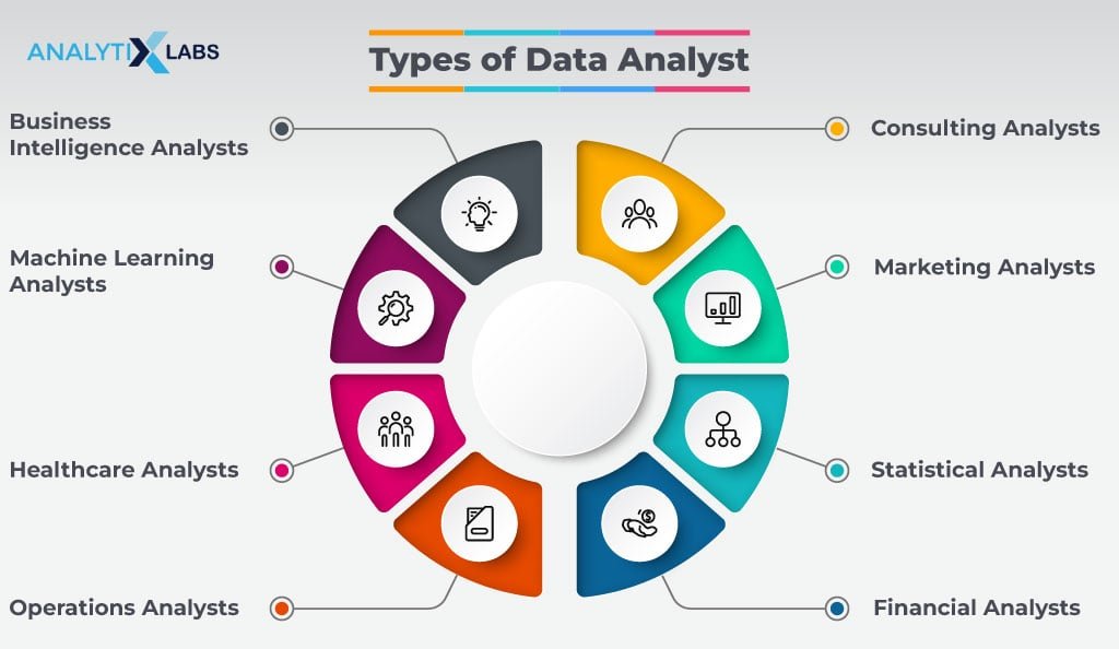15 Exciting Opportunities and Growth in Data Analytics Jobs 4 Data Analytics Jobs