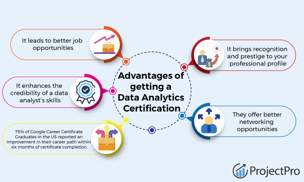 Advantages of getting a Data Analytics Certification
