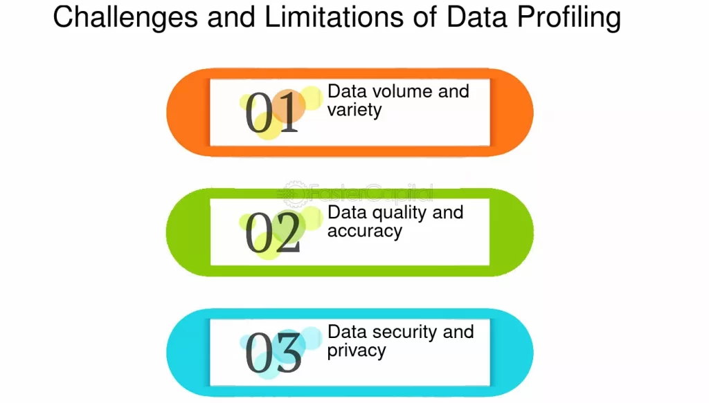 Data Profiling: Best Techniques, Tools & Examples (2026 Guide) 8 Challenges and Solutions in Data Profiling