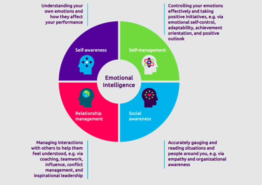 Emotional Artificial Intelligence: Advancing Beyond Sentiment Analysis 5 Combining AI with Emotional Artificial Intelligence
