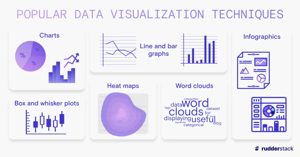 Popular data visualization techniques
