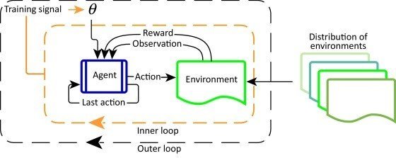 Reinforcement Learning: The Next Step After Supervised Learning 6 Core Concepts of Reinforcement Learning