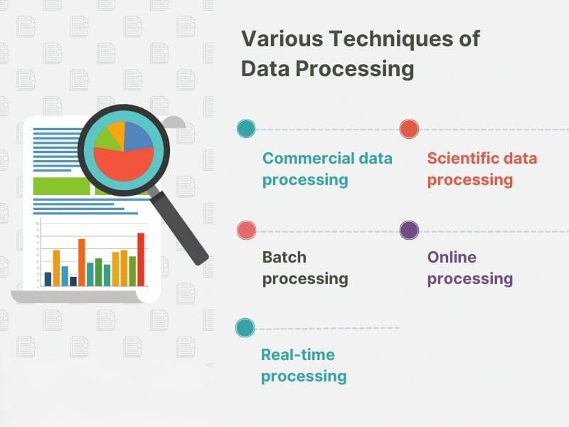 Various Techniques of Data Processing