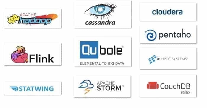 Automated Data processing tools & Techniques