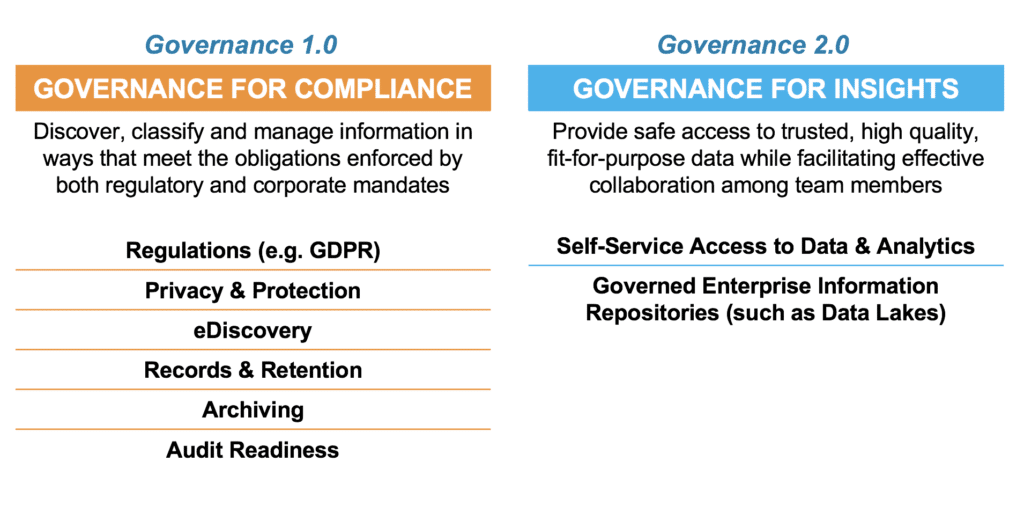 The Evolution of Effective Data Governance in the Digital Era