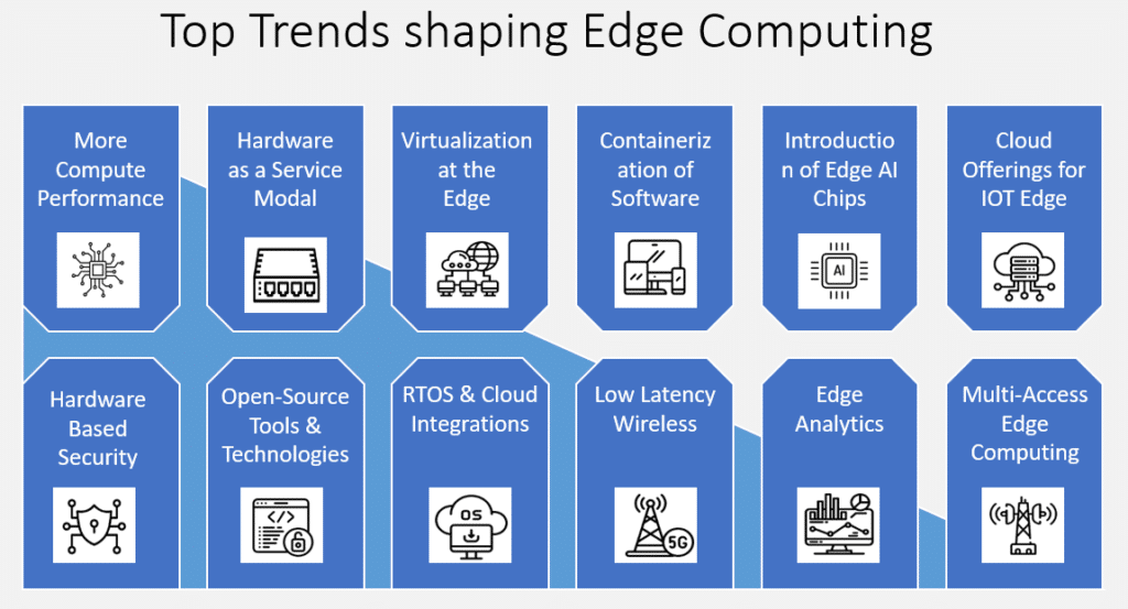Exploring the Advanced Applications of Edge Computing and Its Real-world Impact 6 Future Trends in Edge Computing