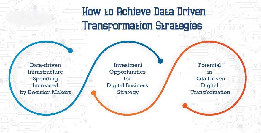 Exploring the Depths of Data Transformation: Sophisticated Tactics and Practical Use Cases 6 How-to-Achieve-Data-Driven-Transformation-Strategies