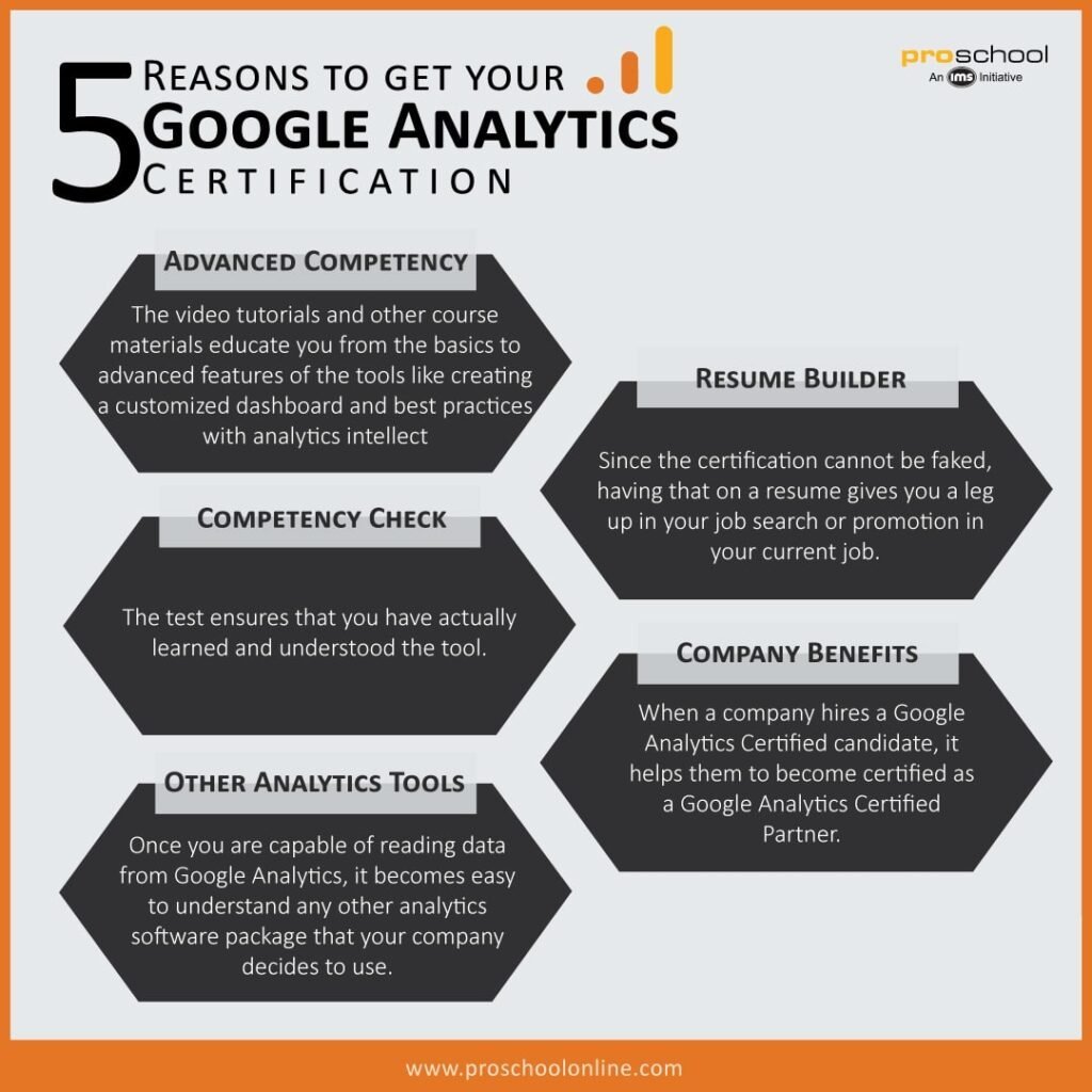 How to Get Google Analytics Certification Is It Really Worth It 1
