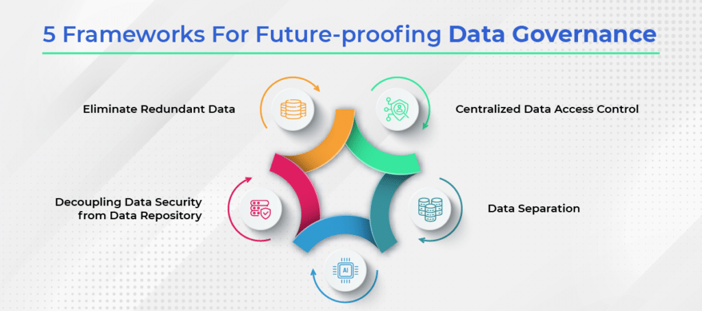 Implementing Effective Data Governance Strategies