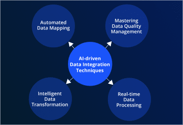 Beyond Quantum: The Future of Data Processing in the Post-Quantum Era 5 Integrating AI with Advanced Data Processing