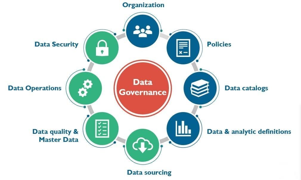 Introduction to Effective Data Governance