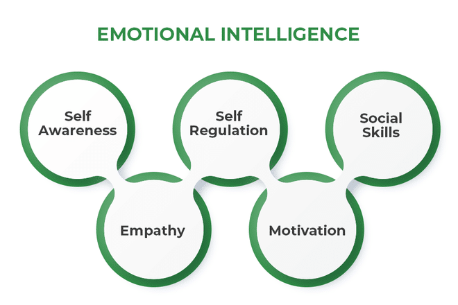 Emotional Artificial Intelligence: Advancing Beyond Sentiment Analysis 7 Key Components of Emotional AI