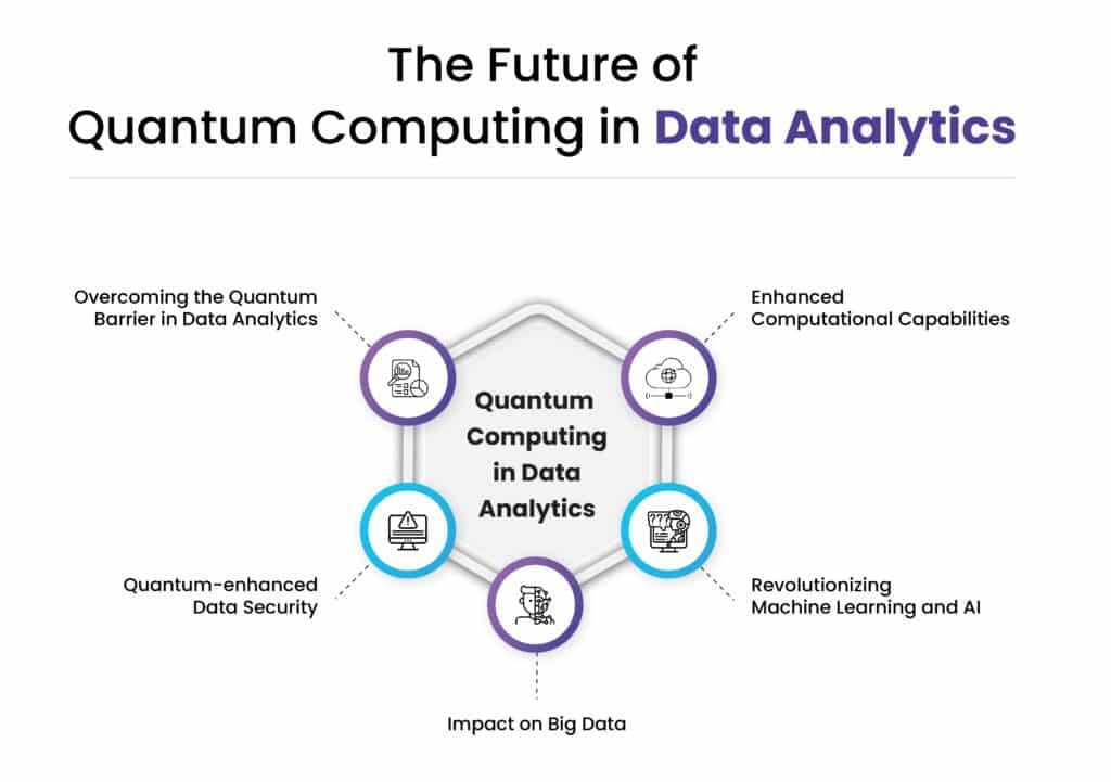 Beyond Quantum: The Future of Data Processing in the Post-Quantum Era 6 The-Impact-of-Quantum-Computing-on-Data Processing