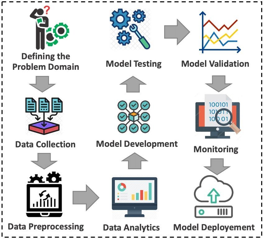 12 Crucial Steps for Effective Time Series Analysis in Business Forecasting 6 Accurate Time Series Forecasting Best Practices