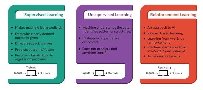 Reinforcement Learning: The Next Step After Supervised Learning 5 Transitioning from Supervised to Reinforcement Learning