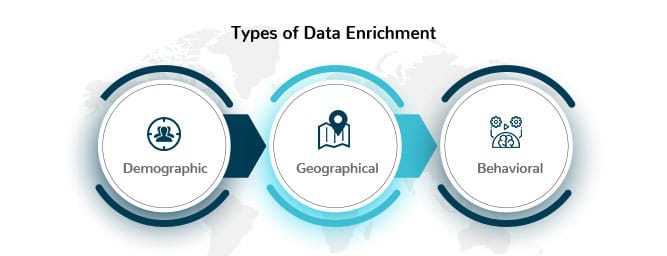 10 Powerful Data Enrichment Techniques and Tools for Superior Data Management 5 Types of Data Enrichment Techniques